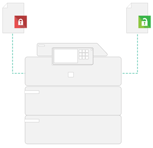 Papercut, Secure Printing, Data Matrix